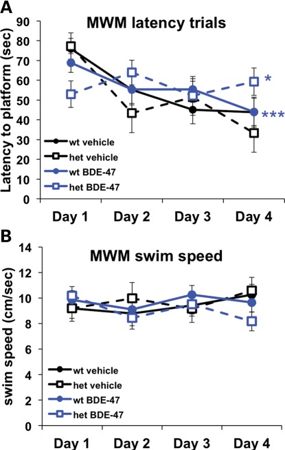 Figure 5.