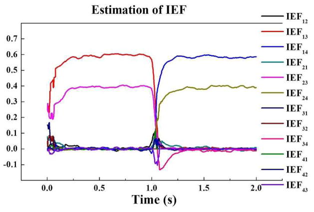 Fig. 4