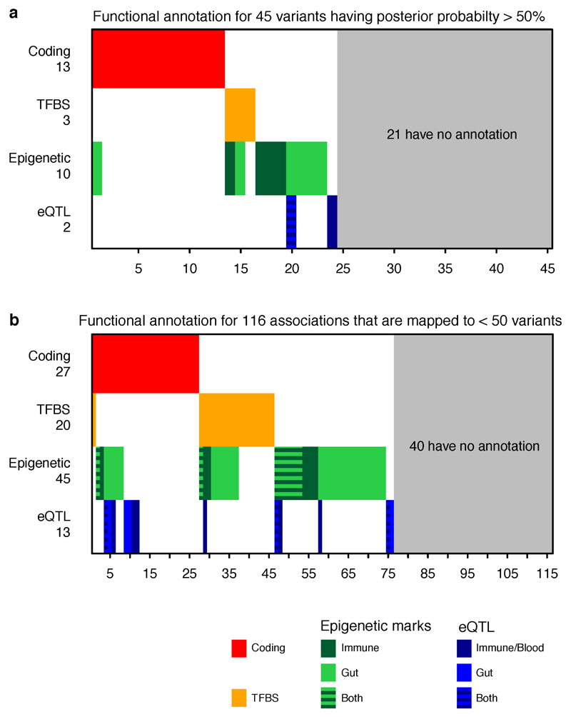 Extended Data Figure 4