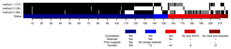 Extended Data Figure 7