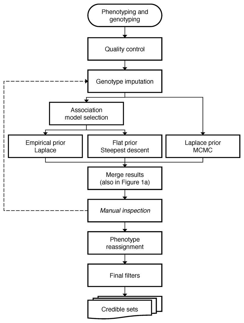 Extended Data Figure 2