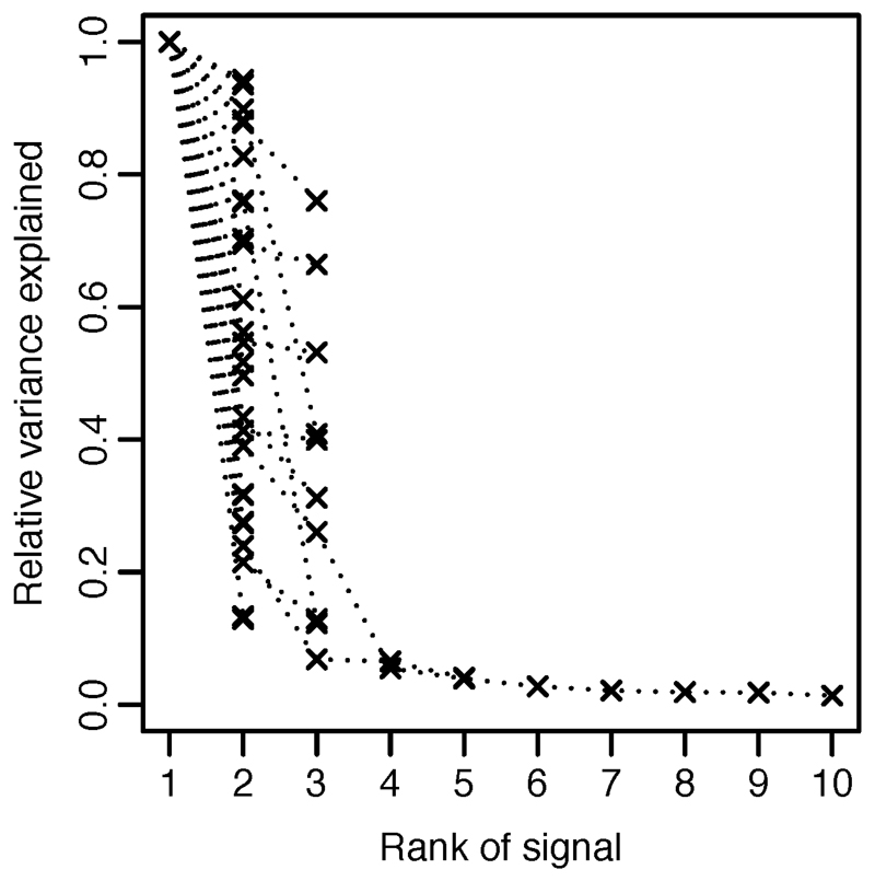 Extended Data Figure 3