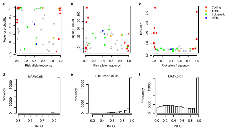 Extended Data Figure 6