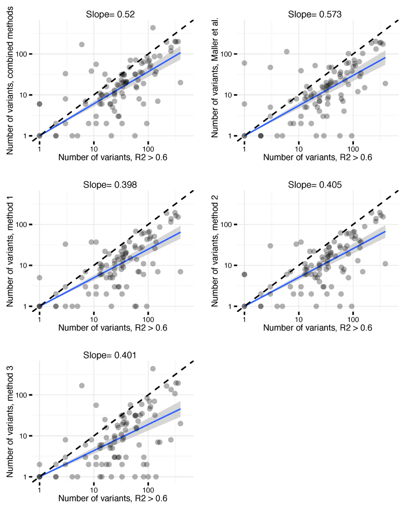 Extended Data Figure 5