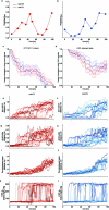 Extended Data Fig. 10