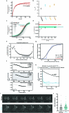 Extended Data Fig. 5