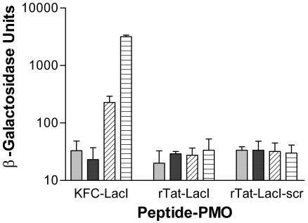 FIG. 7.