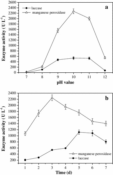 Fig. 4