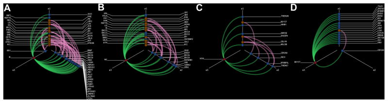 FIG. 3