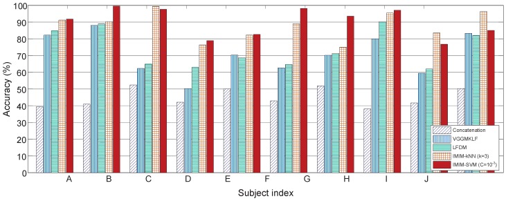 Figure 9