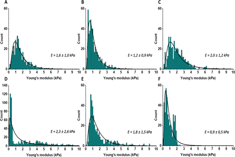 Figure 4—figure supplement 1.