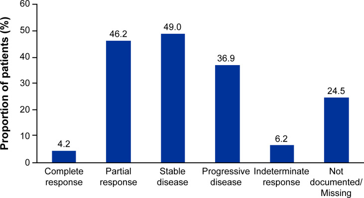 Figure 3