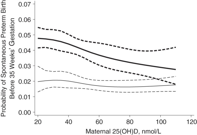 Figure 2.