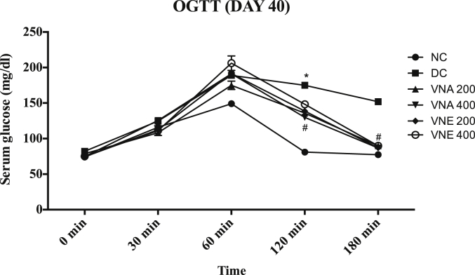 Fig. 6