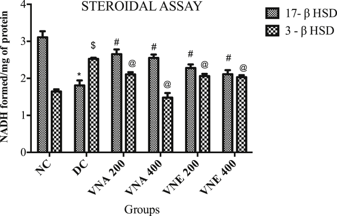 Fig. 7