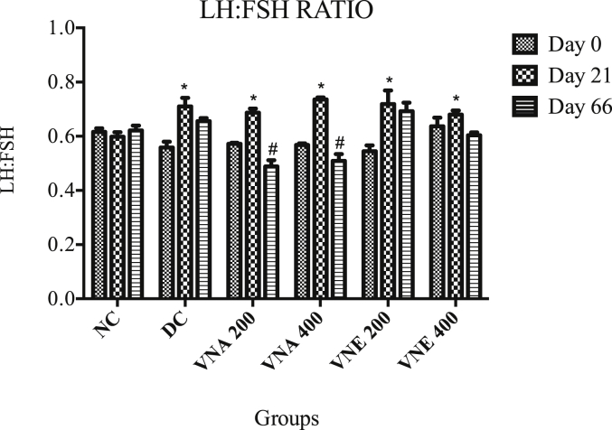 Fig. 8