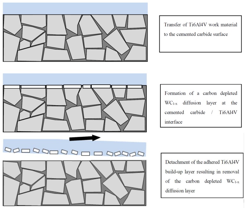 Figure 22