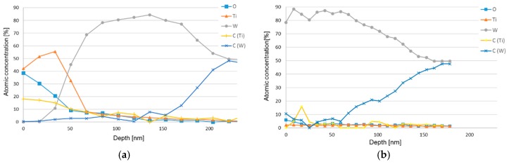 Figure 18