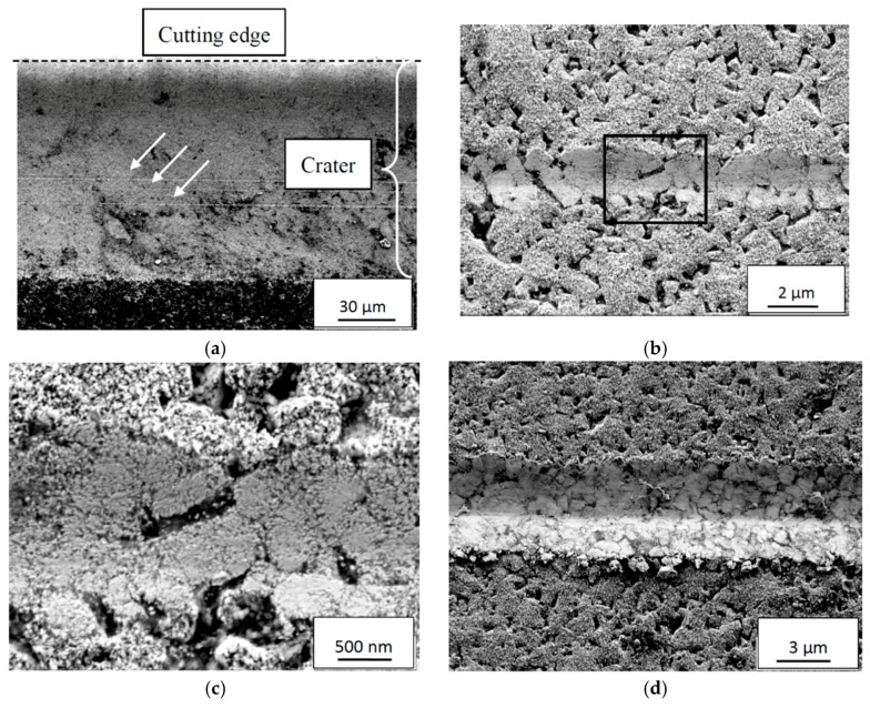 Figure 21