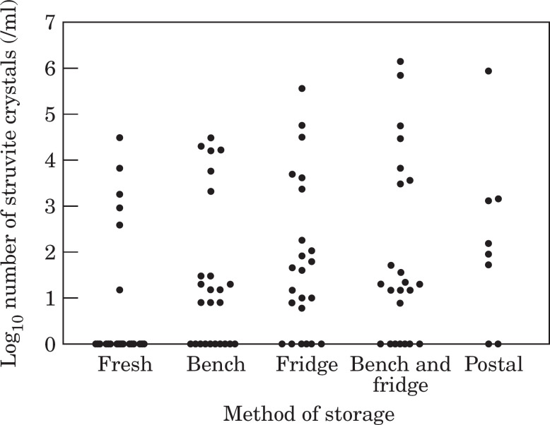 Fig 2.