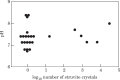 Fig 1.
