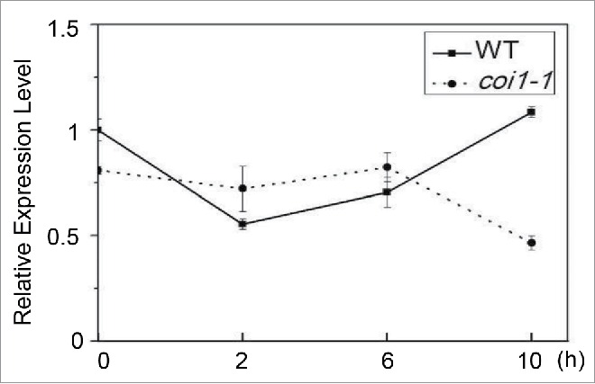 Figure 3.