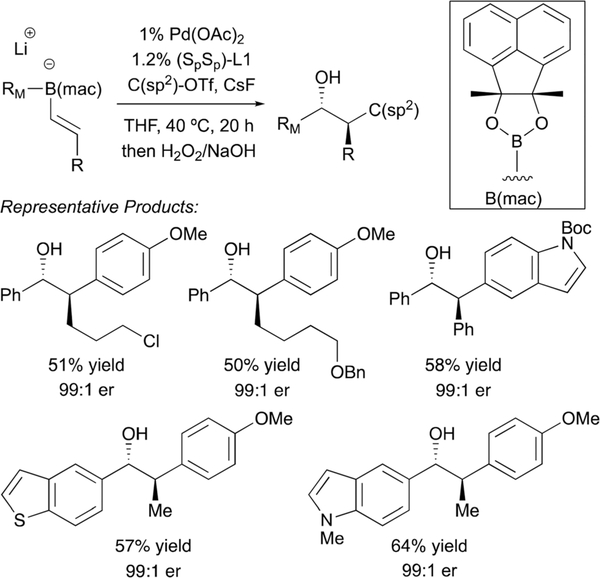 Scheme 19