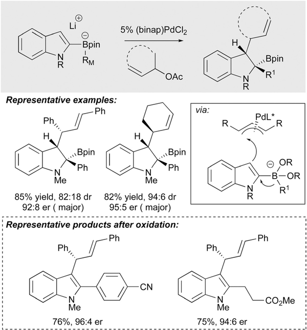 Scheme 9