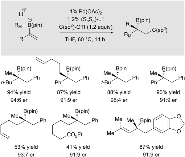 Scheme 18