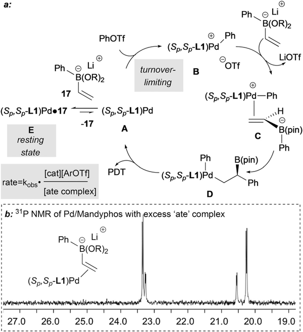 Scheme 20