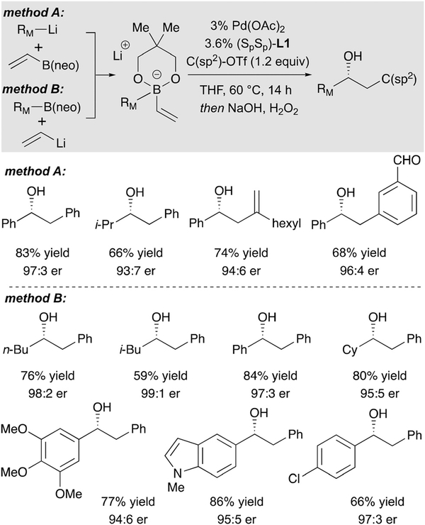 Scheme 15