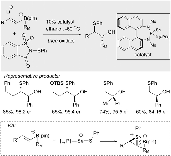 Scheme 11