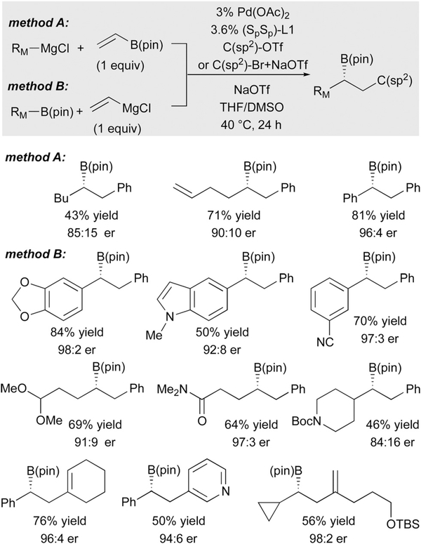 Scheme 16