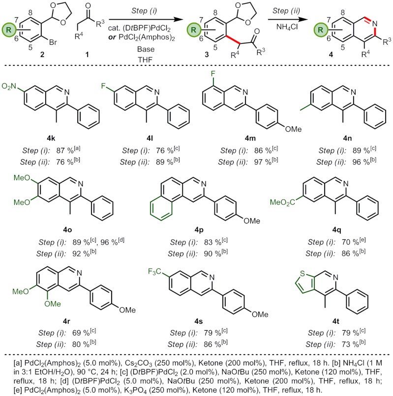 Scheme 3.