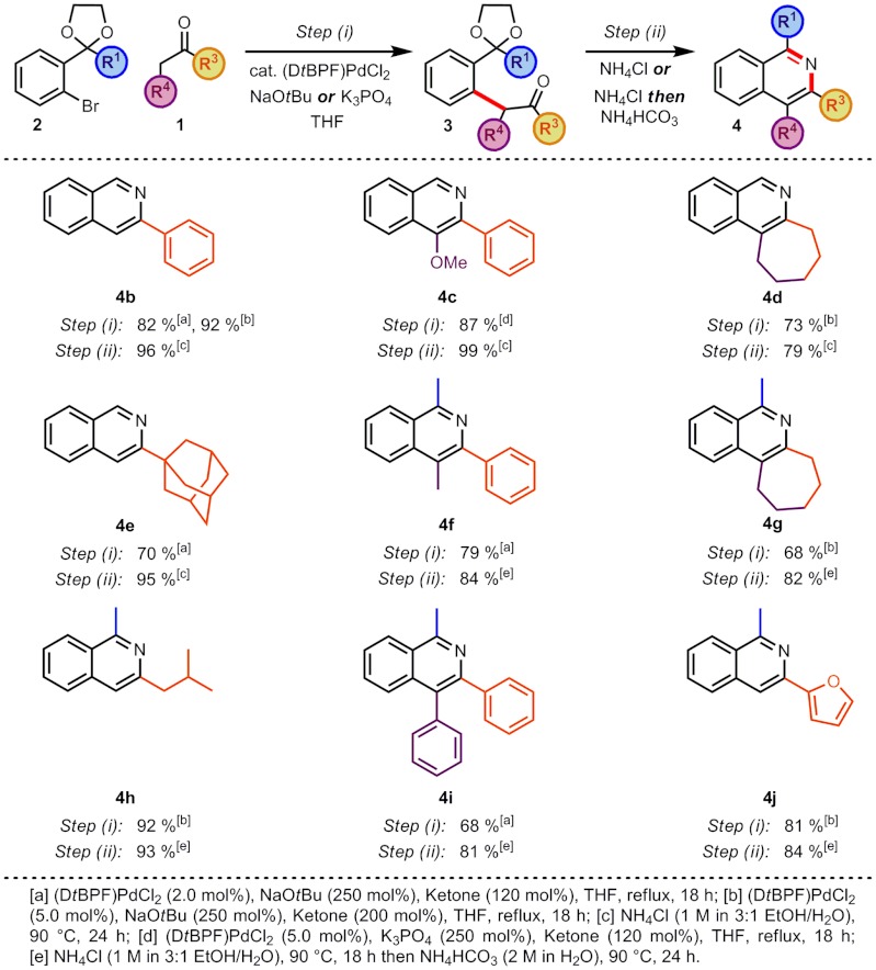 Scheme 2.