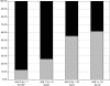 <b>Figure 1.</b>