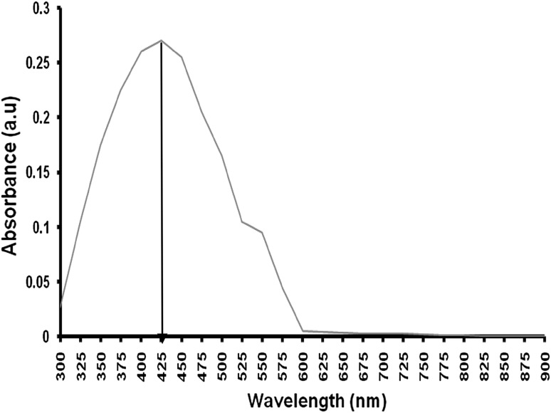 Fig. 1