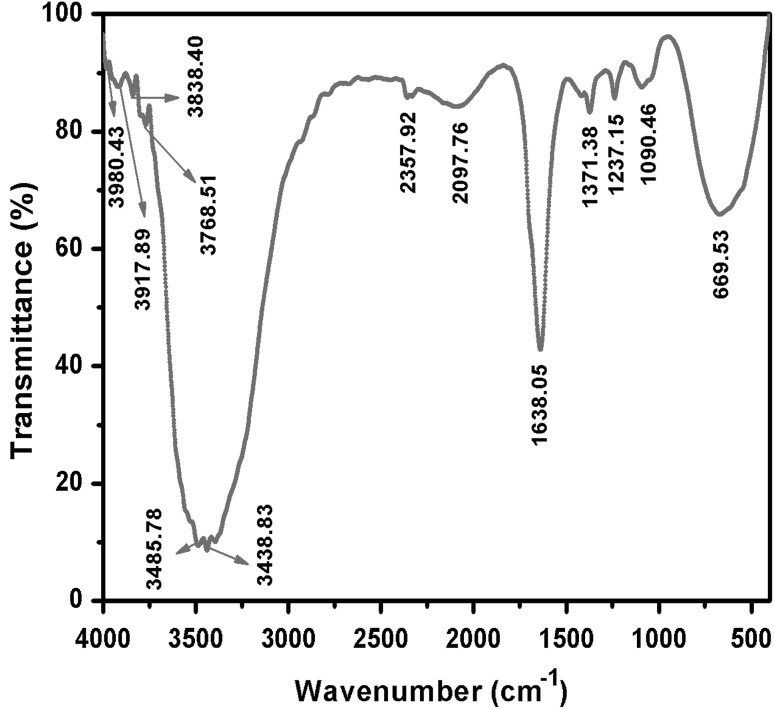 Fig. 2