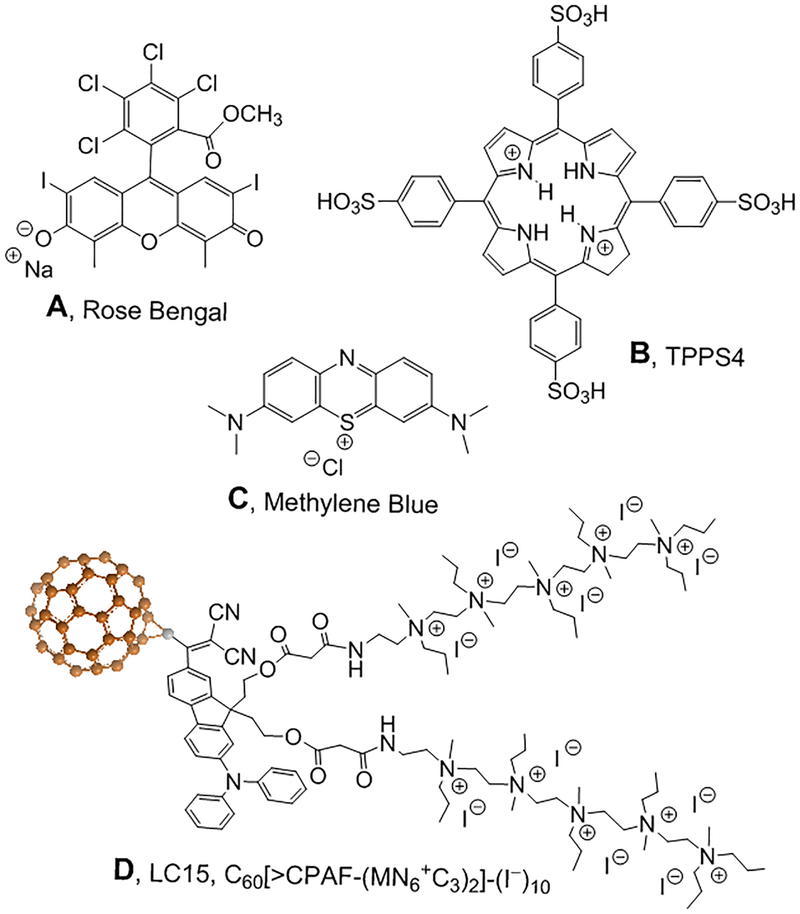 Figure 1.