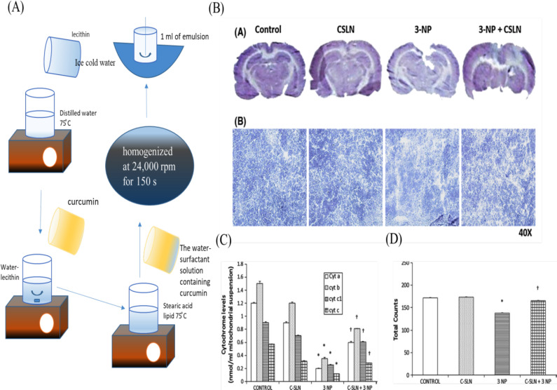 Fig. (6)