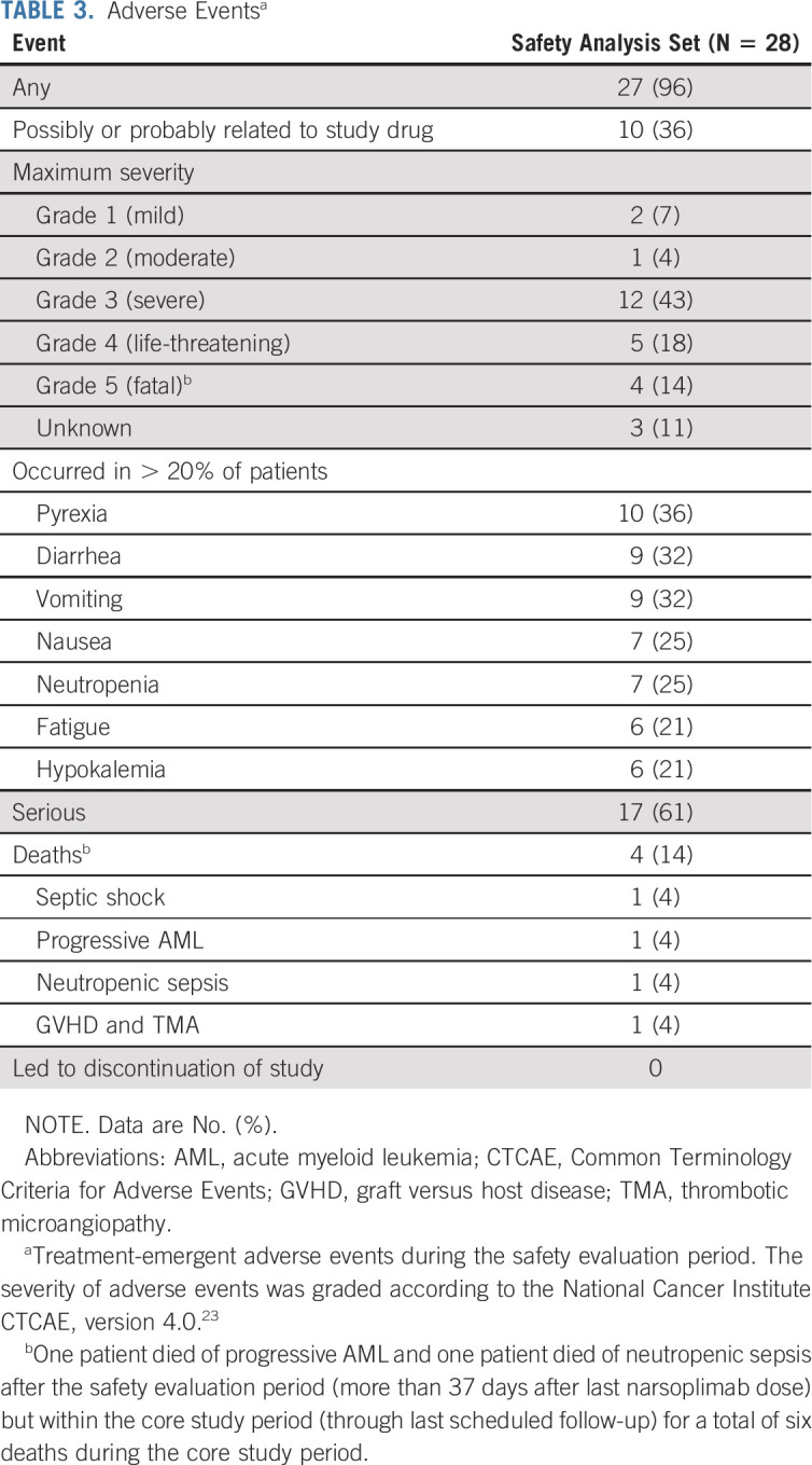 graphic file with name jco-40-2447-g007.jpg