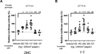 Figure 5—figure supplement 2.