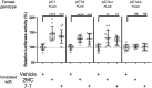 Figure 5—figure supplement 3.