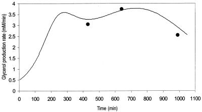 FIG. 3.