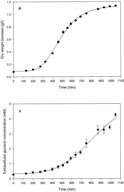 FIG. 2.