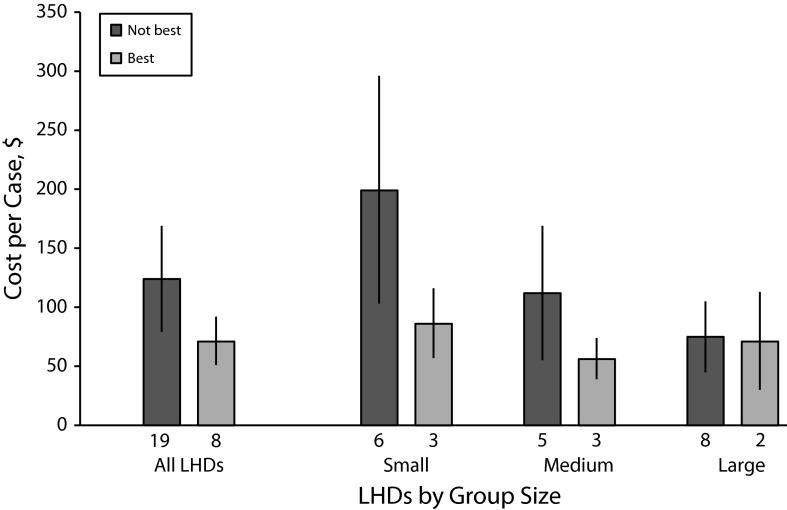 FIGURE 1—