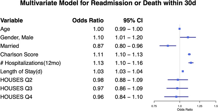 Figure 3.