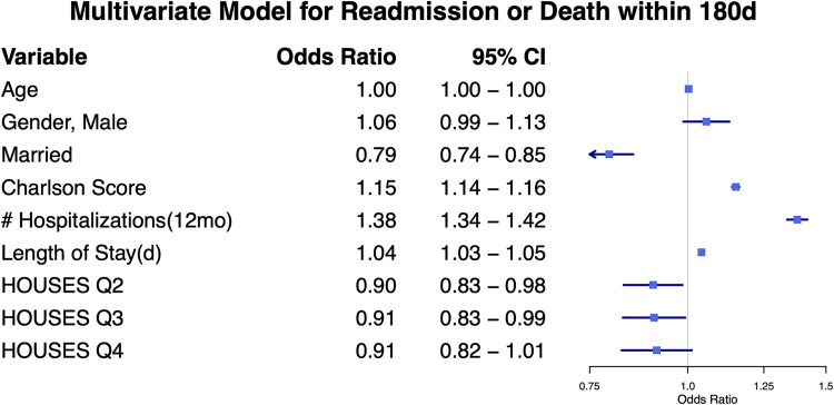 Figure 4.