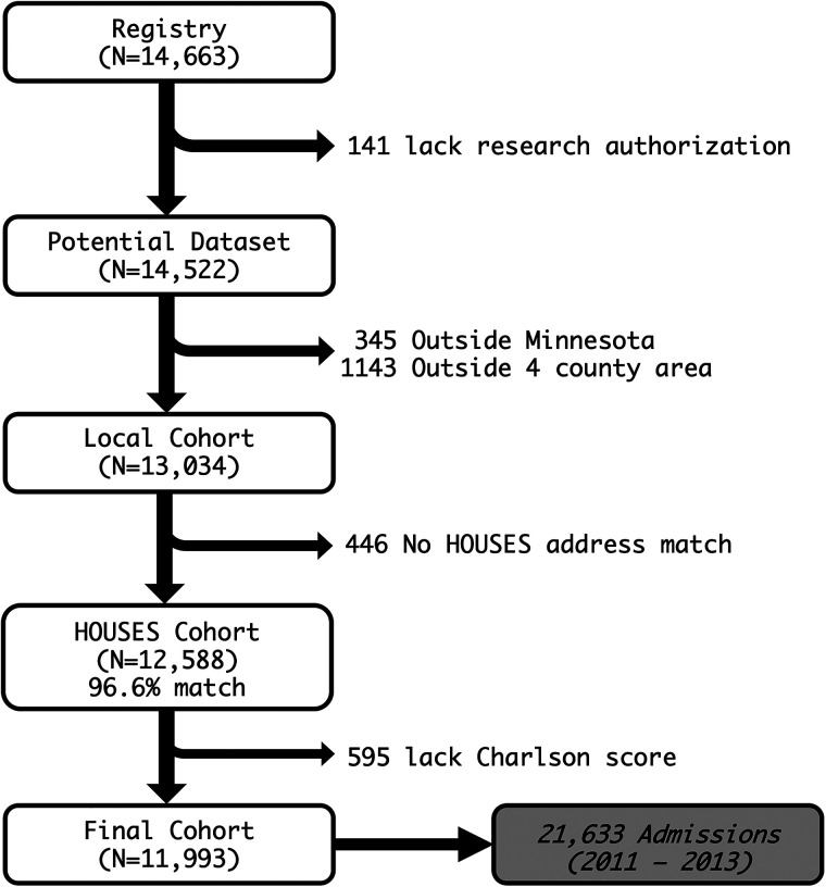 Figure 1.