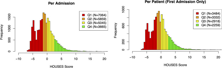 Figure 2.